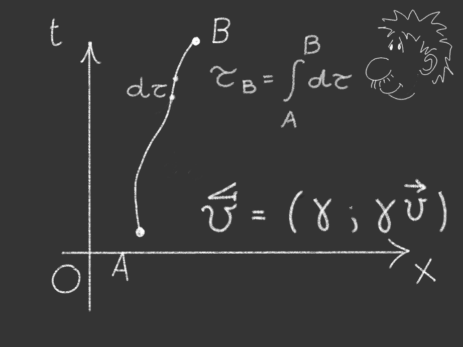 9. Quadri-velocità