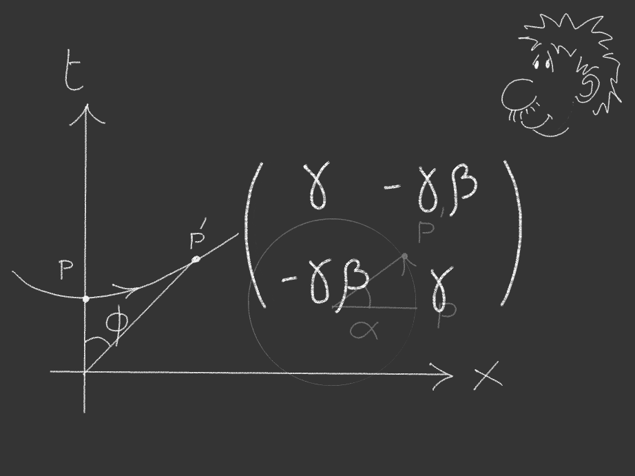 8. Le trasformate di Lorentz (Parte II)