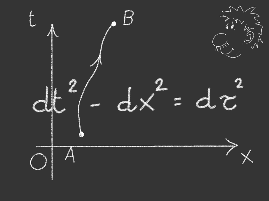 5. Il primo Invariante Relativistico